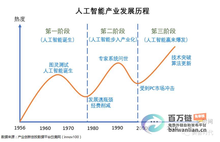 科技方向仍受看好 连续下跌后 超三成受访者已减仓或清仓 春节躁动行情待观察 (科技发展方向)